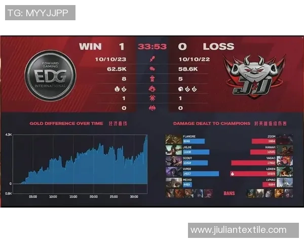 JDG战队快攻体系解析:如何在英雄联盟中迅速掌控比赛节奏 JDG战队快攻体系解析:如何在英雄联盟中迅速掌控比赛节奏