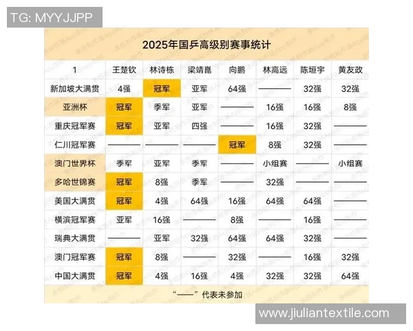 权威发布乒乓球战术实力榜单揭示顶尖选手的竞争力与战术风格